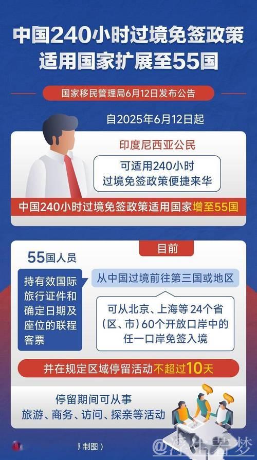 政策加持免签范围扩大，入境游市场活力再现